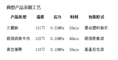 雙鍋并聯(lián)殺菌鍋
